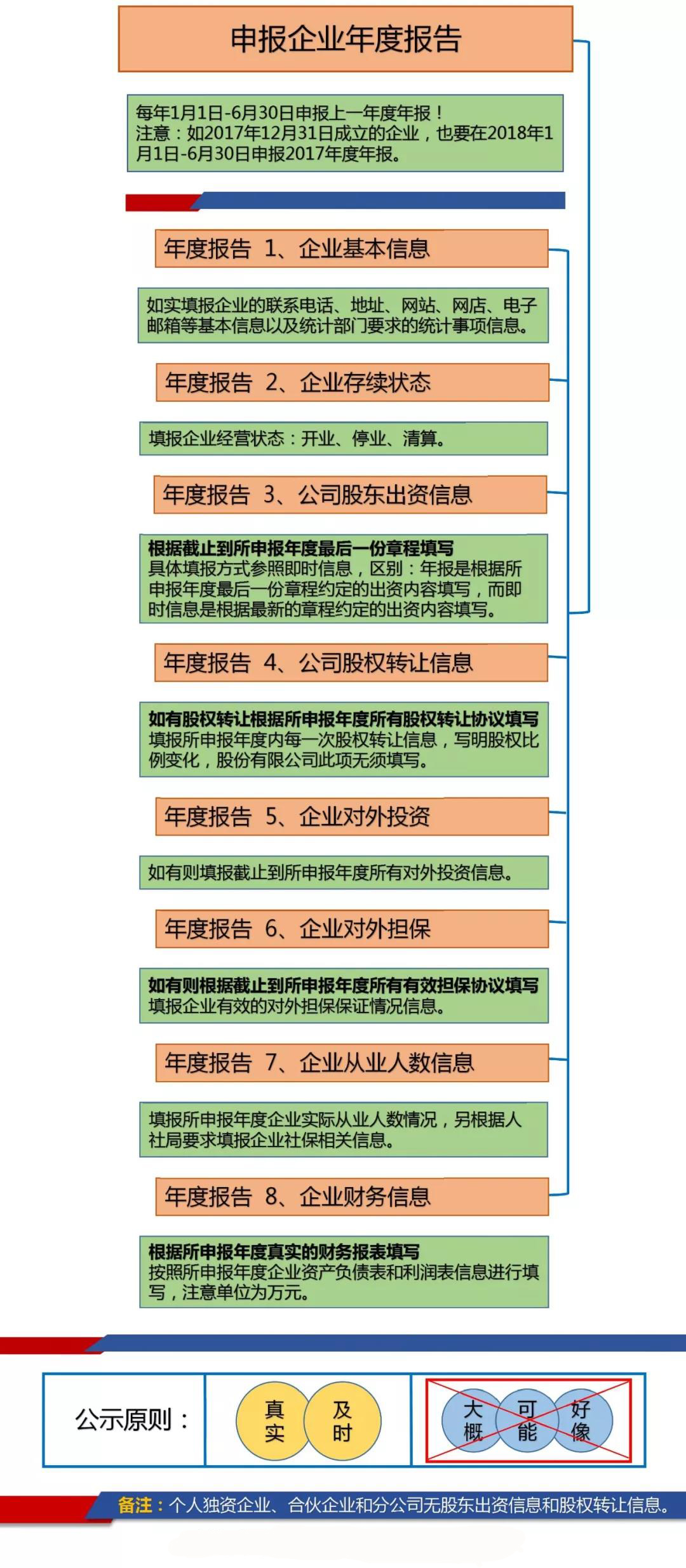 2020年宁波工商年报年度报告申请步骤【图文】